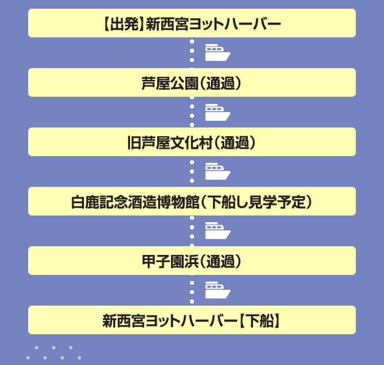 【出発】新西宮ヨットハーバー → 芦屋公園（通過） → 旧芦屋文化村（通過） → 白鹿記念酒造博物館（下船し見学予定） → 甲子園浜（通過） → 新西宮ヨットハーバー【下船】