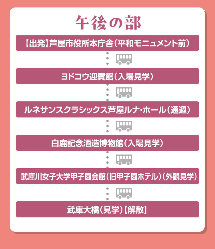 午後の部　【出発】芦屋市役所本庁舎（平和モニュメント前） → ヨドコウ迎賓館（入場見学） → ルネサンスクラシックス芦屋ルナ・ホール（通過） → 白鹿記念酒造博物館（入場見学） → 武庫川女子大学甲子園会館（旧甲子園ホテル）（外観見学） → 武庫大橋（見学）【解散】